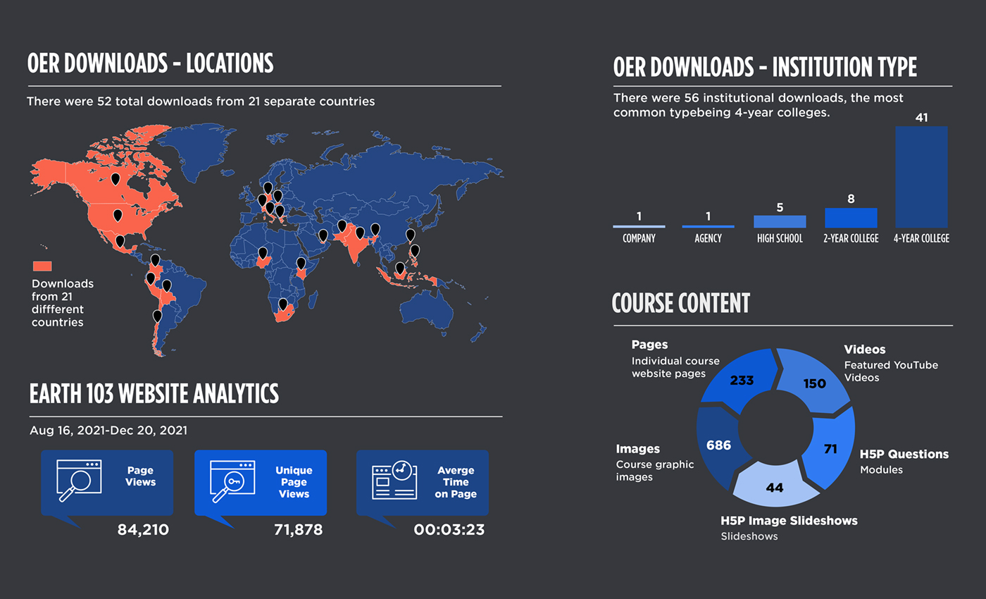 Inforgraphic of OER Downloads Alt Text